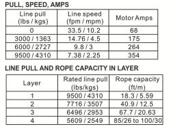 Bulldog Winch - Bulldog Winch 10065 9.5k Standard Series Winch w/Wire Rope - Image 3