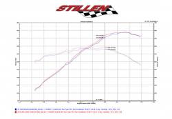 Stillen - Stillen 402843DF Gen2 Intake Dry Filter for 07-09 Infiniti G35/G37 EX35 - Image 9
