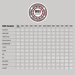 MB Quart - MB Quart MBQR-STG3-RC-1 Tuned Audio Stage-3 Audio System for Polaris RZR - Image 5