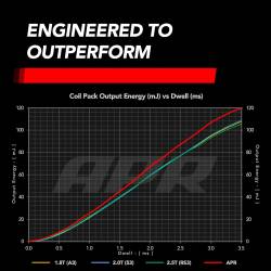 APR MS100192 Direct Ignition Coil