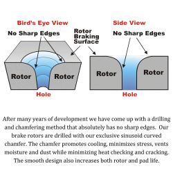 SP Performance - SP Performance F54-068-R Drilled & Slotted Red Zinc Front Rotors 97-99 Ford F150 - Image 2