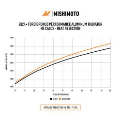 Mishimoto - Mishimoto MMRAD-BR-21 Performance Aluminum Radiator for Ford Bronco 2021+ - Image 2