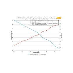 AEM Electronics - AEM Electronics 50-1220 E85 High Flow In-Tank Fuel Pump 65mm Inline Inlet - Image 5