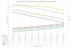 AEM Electronics - AEM Electronics 50-1230 Hi-Flow In Tank EFI Fuel Pump - Image 4