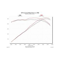 Flowmaster - Flowmaster 615102 DeltaForce Cold Air Intake Kit 16-17 Camaro SS 6.2L - Image 5