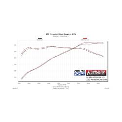 Flowmaster - Flowmaster 615146 DeltaForce Cold Air Intake Kit for 11-14 Ford Mustang 3.7L - Image 4