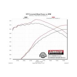 Flowmaster - Flowmaster 814121 Scavenger Series Exhaust Header for 00-15 Chevy Camaro - Image 2