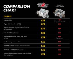 Demon Fuel Systems - Demon Carburetion 1904BK Street Demon Carburetor - Image 2