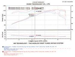 Injen - Injen SP1381BLK SP Cold Air Intake for 04-08 Hyundai Tiburon L4-2.0L - Image 2