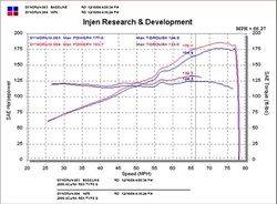 Injen - Injen SP1476BLK Cold Air Intake SP Series Intake System for Acura RSX - Image 2