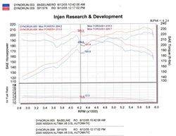 Injen - Injen SP1978BLK SP Cold Air Intake for 04-06 Nissan Altima V6-3.5L - Image 2