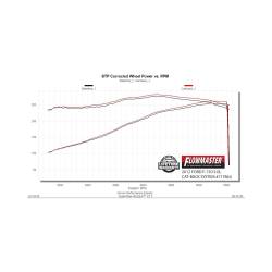 Flowmaster - Flowmaster 717864 09-14 Ford F150 3.5 4.6 5.0 5.4 Exhaust System - Image 10