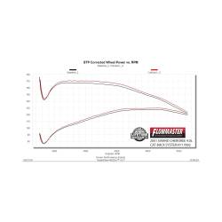 Flowmaster - Flowmaster 717892 Exhaust System for 86-01 Jeep Cherokee 150 242 - Image 6