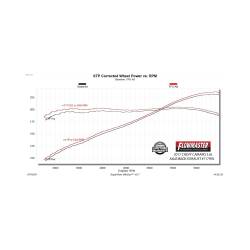 Flowmaster - Flowmaster 717992 Exhaust System for 16-24 Chevy Camaro 3.6 - Image 8