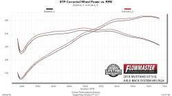 Flowmaster - Flowmaster 817824 18-23 Ford Mustang 5.0 Exhaust System - Image 7