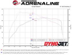 aFe Power - aFe 46-20417-R Turbocharger Inlet Pipe Red for 15-20 Audi/Volkswagen 2.0 - Image 6