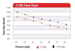 Aeromotive Fuel System - Aeromotive 11102 Pro-Series Fuel Pump - Image 1