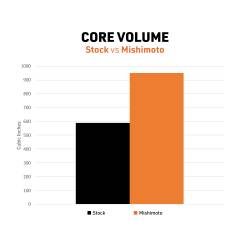 Mishimoto - Mishimoto MMRAD-4RUN-10 Performance Aluminum Radiator for 10-20 Toyota 4Runner - Image 2