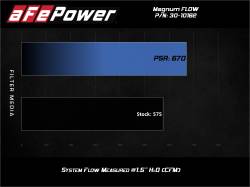 aFe Power - aFe 30-10162 Magnumflow Pro-5R Air Filter for 09-25 F150/250/350/450 Navigator - Image 6
