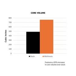 Mishimoto - Mishimoto MMINT-TAC-24BK Black Intercooler for 24+ Toyota Tacoma - Image 2