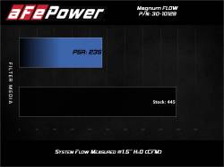 aFe Power - aFe 30-10129 Magnumflow Pro-5R Air Filter for 00-06 Peugeot 206 L4 - Image 5