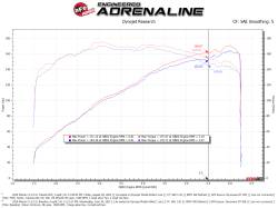 aFe Power - aFe Power 56-70044D Cold Air Intake for 19-25 Mazda 3 2.0/2.5 - Image 6