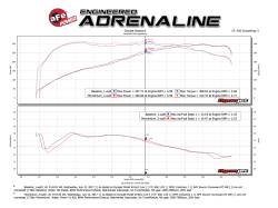 aFe Power - aFe Power 54-76313 Cold Air Intake for BMW 3.0 - Image 8