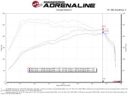 aFe Power - aFe 54-13050R Stage-2 Pro-5R Cold Air Intake for 15-26 Audi/Volkswagen 1.8/2.0L - Image 6