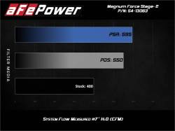 aFe Power - aFe 54-13063R Stage-2 Pro-5R Cold Air Intake for 12-24 Dodge/Jeep 6.4L - Image 8