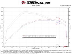 aFe Power - aFe 54-13061R Stage-2 Pro-5R Cold Air Intake for 21-26 Ford F150 Raptor 3.5L - Image 7