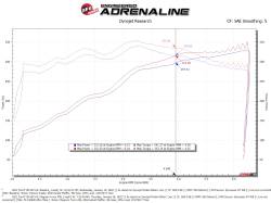 aFe Power - aFe 54-13064R Stage-2 Pro-5R Cold Air Intake for 21-26 Ford F150 5.0L - Image 7