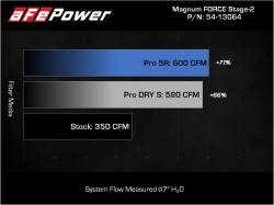 aFe Power - aFe 54-13064R Stage-2 Pro-5R Cold Air Intake for 21-26 Ford F150 5.0L - Image 8