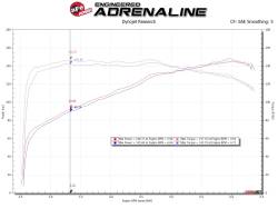 aFe Power - aFe 46-30001 Bullet Throttle Body Spacer Silver for 16-26 Mazda MX-5 Miata 2.0L - Image 5