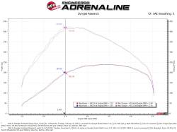aFe Power - aFe 46-20434-B 3" Aluminum Hot/Cold Charge Pipe Kit Black for 20-23 Jeep JL/JT - Image 5