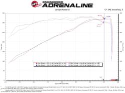 aFe Power - aFe 54-13075D Stage-2 Pro-Dry-S Cold Air Intake for 19-24 Ram 1500 5.7L - Image 7