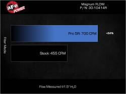 aFe Power - aFe 30-10414R Magnumflow Pro-5R Air Filter for 22-25 Jeep Grand Wagoneer L6/V8 - Image 5