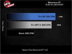 aFe Power - aFe 54-74101 Momentum GT Cold Air Intake w/Pro-5R Filter for Cadillac/Chevy/GMC - Image 7