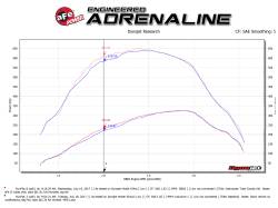 aFe Power - aFe 46-20314-B 3" Aluminum Hot/Cold Charge Pipe Kit Black for 17-22 F250/F350 - Image 9