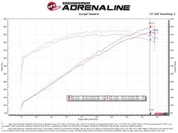 aFe Power - aFe 57-10002D Track Series Cold Air Intake System Carbon Fiber for 18 Jeep 6.2L - Image 6
