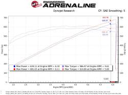 aFe Power - aFe 54-12852R Stage-2 Cold Air Intake w/Pro-5R FIlter for 17-23 Dodge 6.2L - Image 7