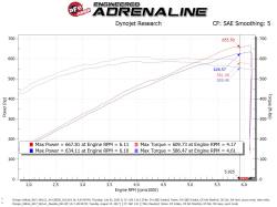 aFe Power - aFe 54-12852D Stage-2 Cold Air Intake w/Pro-Dry-S Filter for 17-23 Dodge 6.2L - Image 7