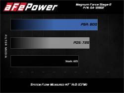 aFe Power - aFe 54-12852D Stage-2 Cold Air Intake w/Pro-Dry-S Filter for 17-23 Dodge 6.2L - Image 8
