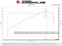 aFe Power - aFe 54-13053R Stage-2 Pro-5R Filter Cold Air Intake for 06-13 BMW 3.0L N55 - Image 7