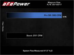 aFe Power - aFe 30-10317 Magnumflow Pro-5R Air Filter for 18-25 Genesis/Kia G70/Stinger3.3L - Image 6