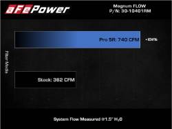 aFe Power - aFe 30-10401RM Magnumflow Pro-5R Air Filter for 21-24 Ram 1500 TRX V8 Hemi - Image 6