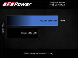 aFe Power - aFe 30-10403R Magnumflow Pro-5R Air Filter for 24-25 Toyota LandCruiser L4 2.4L - Image 6
