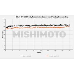Mishimoto - Mishimoto MMTC-T1-19 Transmission Cooler for 19-25 Chevy Silverado 1500 - Image 3