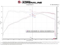 aFe Power - aFe 56-10057R Stage-2 Air Intake w/5R Filter for 22-26 Hyundai Elantra N 2.0L - Image 6