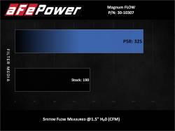 aFe Power - aFe 30-10307 Magnumflow Pro-5R Air Filter for 14-19 Ford Fiesta ST L4 1.6L - Image 6