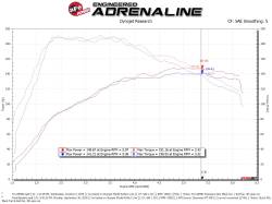 aFe Power - aFe 54-13049D Stage-2 Pro-Dry-S Cold Air Intake for 19-21 Volkswagen Jetta 1.4L - Image 6